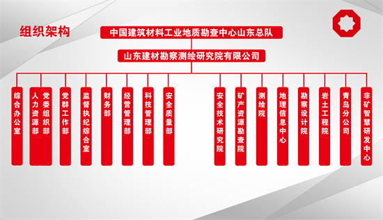 组织架构.jpg